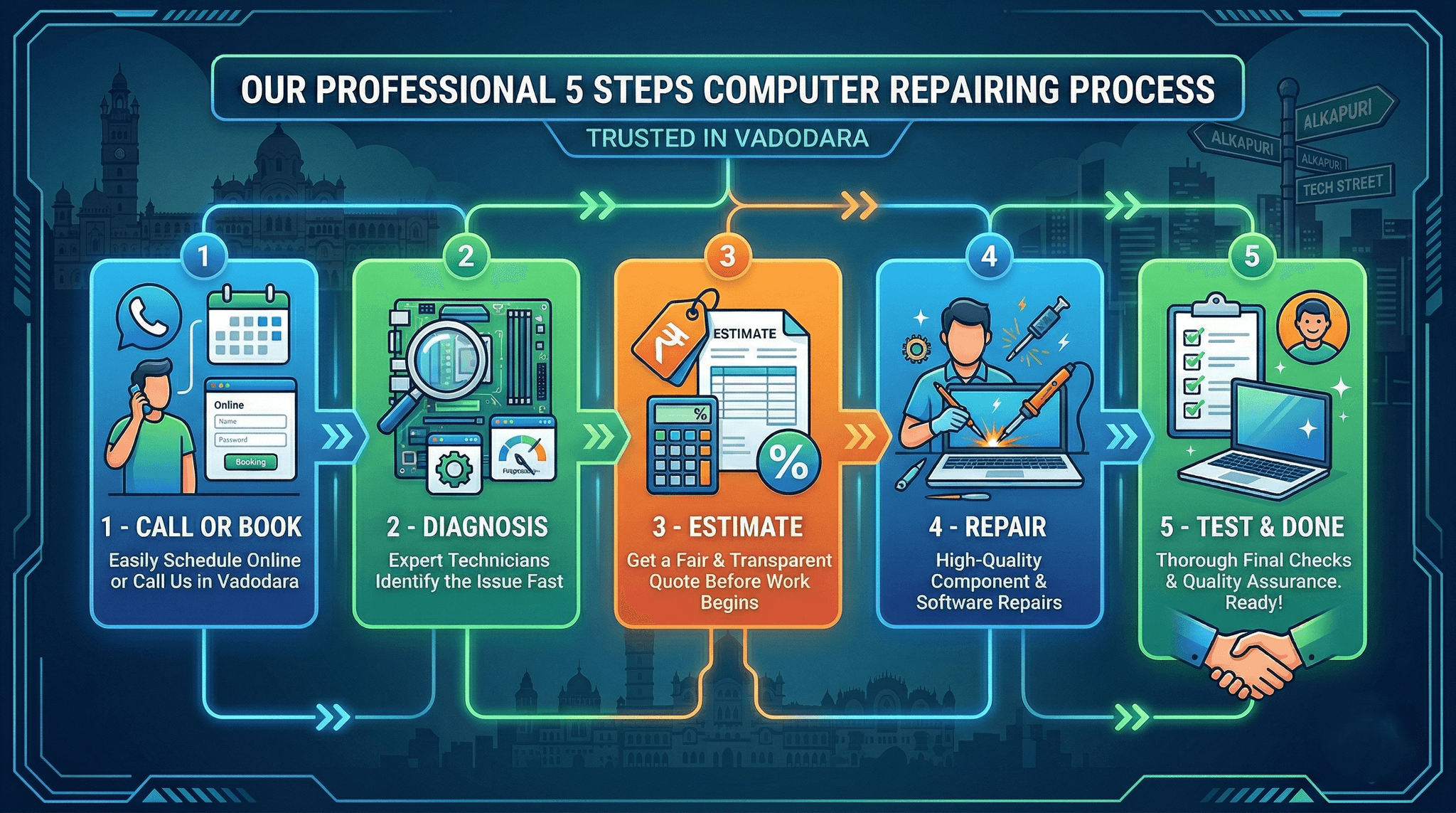 laptop repair in Sama